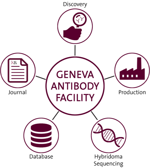 geneva antibodies facility